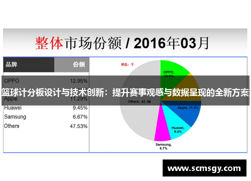 篮球计分板设计与技术创新:提升赛事观感与数据呈现的全新方案 篮球计分板设计与技术创新:提升赛事观感与数据呈现的全新方案