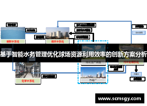 基于智能水务管理优化球场资源利用效率的创新方案分析