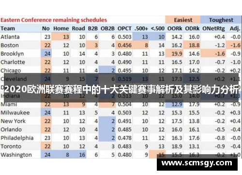 2020欧洲联赛赛程中的十大关键赛事解析及其影响力分析