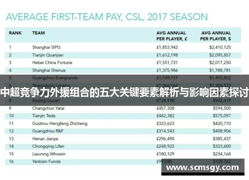 中超竞争力外援组合的五大关键要素解析与影响因素探讨