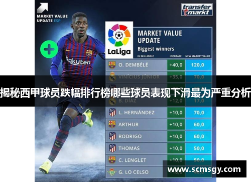 揭秘西甲球员跌幅排行榜哪些球员表现下滑最为严重分析