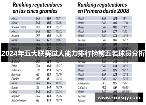 2024年五大联赛过人能力排行榜前五名球员分析