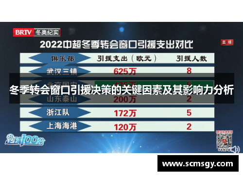 冬季转会窗口引援决策的关键因素及其影响力分析 冬季转会窗口引援决策的关键因素及其影响力分析