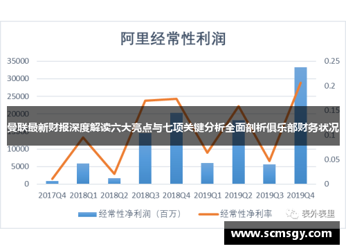 曼联最新财报深度解读六大亮点与七项关键分析全面剖析俱乐部财务状况