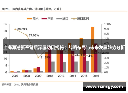 上海海港新签背后深层动因揭秘：战略布局与未来发展趋势分析