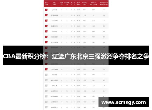 CBA最新积分榜：辽篮广东北京三强激烈争夺排名之争