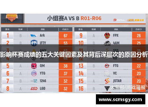影响杯赛成绩的五大关键因素及其背后深层次的原因分析