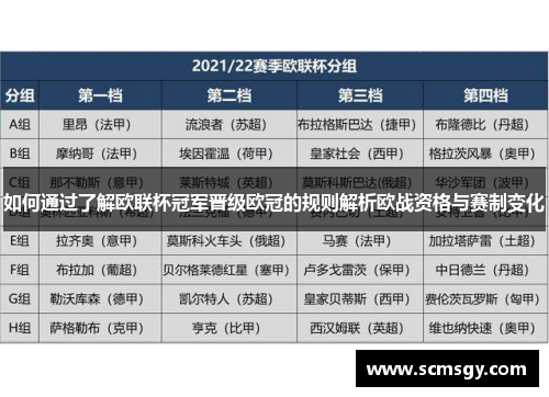 如何通过了解欧联杯冠军晋级欧冠的规则解析欧战资格与赛制变化 如何通过了解欧联杯冠军晋级欧冠的规则解析欧战资格与赛制变化